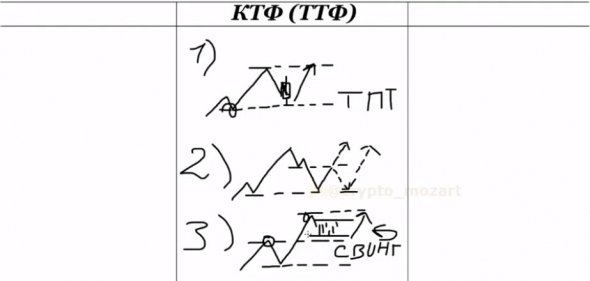 Тезисы "Торговые Таймфреймы от Mr Mozart"