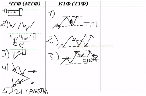 Тезисы "Торговые Таймфреймы от Mr Mozart"