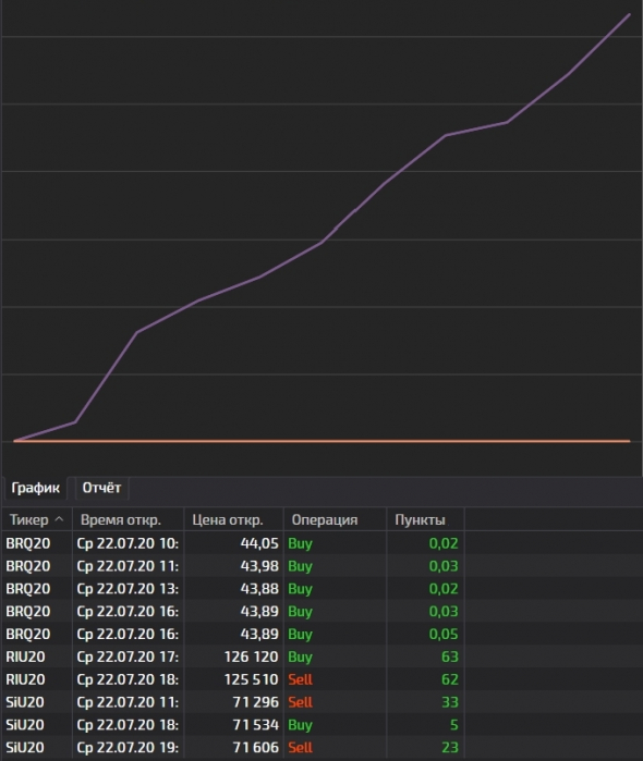 My trade journal / Day #1