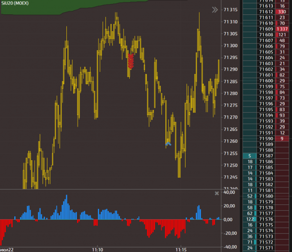 My trade journal / Day #1