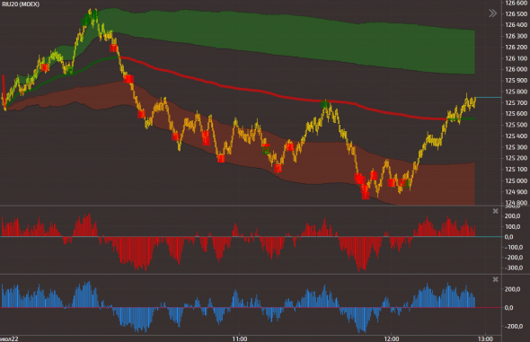 My trade journal / introduction