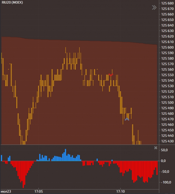 My trade journal / Day #2