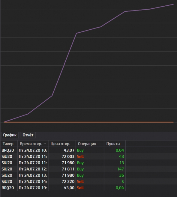 My trade journal / Day #3