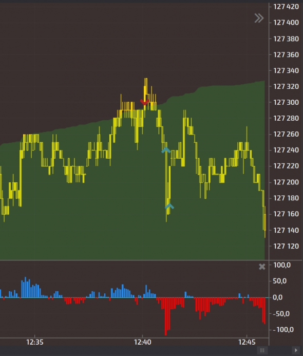 My trade journal / Day #4