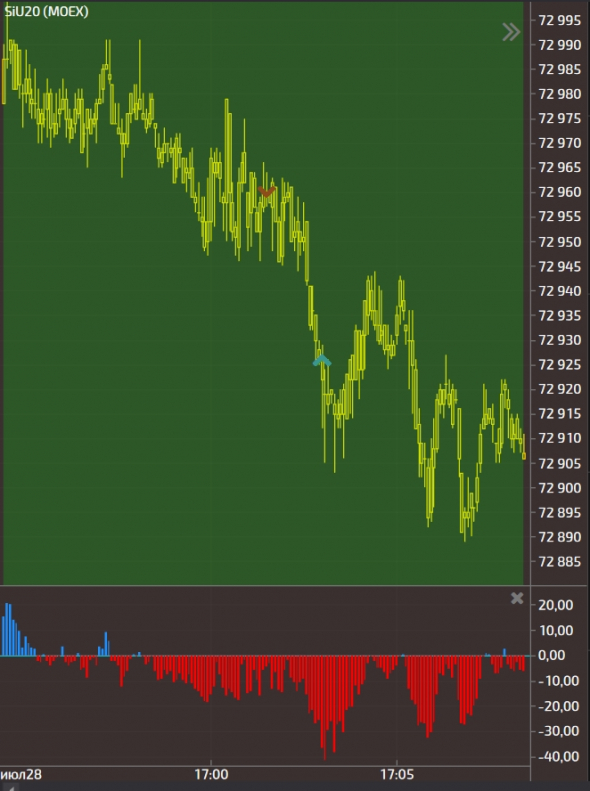 My trade journal / Day #5