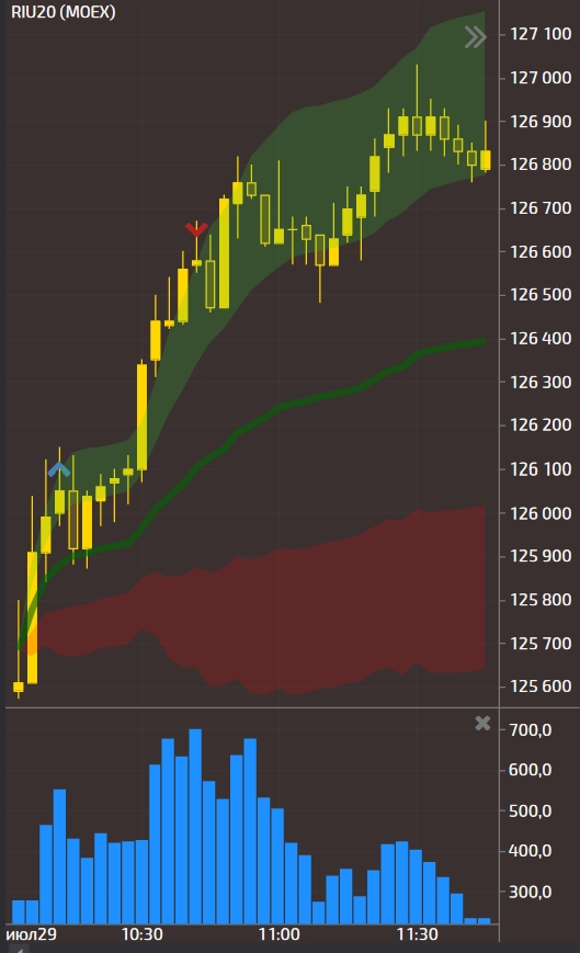 My trade journal / Day #6