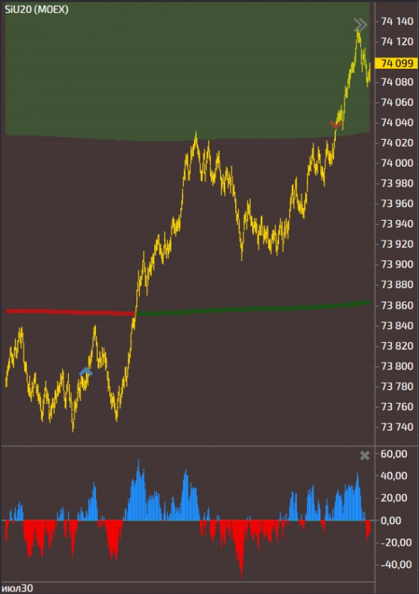 My trade journal / Day #7