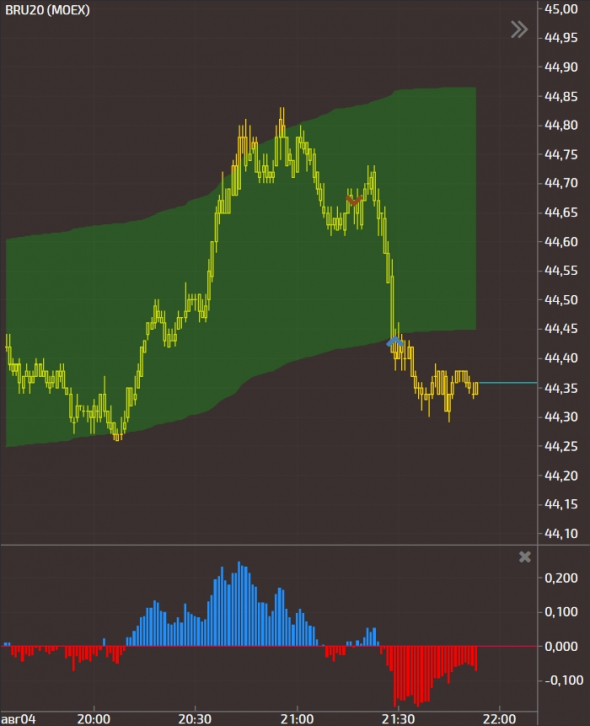 My trade journal / Day # 10