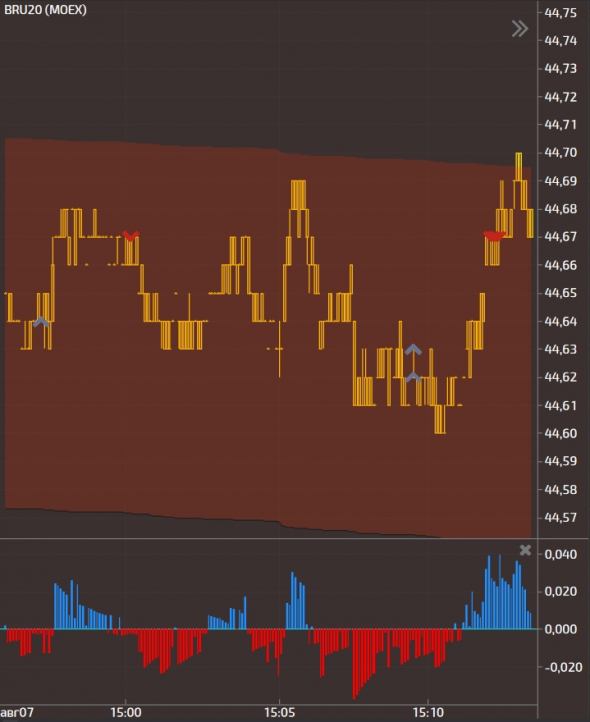 My trade journal / Day # 13