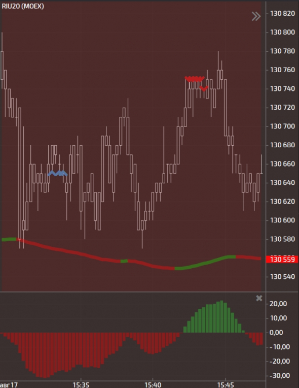 My trade journal / Day # 19