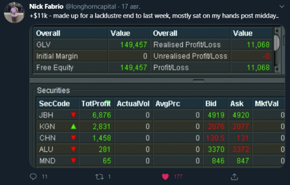 My trade journal / Day # 20