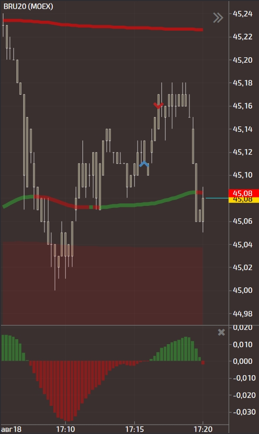 My trade journal / Day # 20