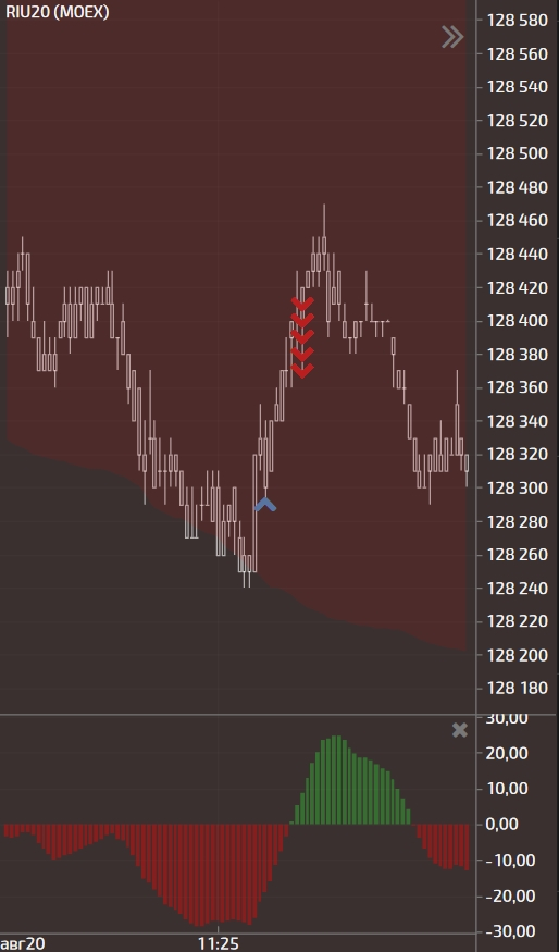 My trade journal / Day # 22