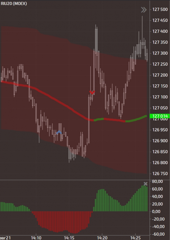 My trade journal / Day # 23