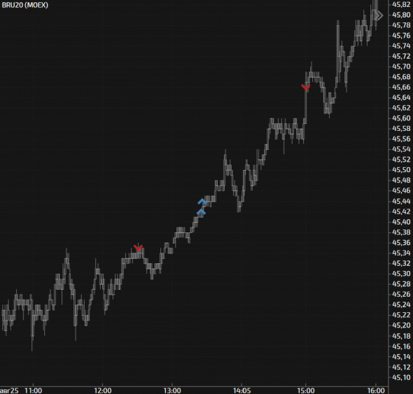 My trade journal / Day # 25 / Фрактальность 1.2 -1.4