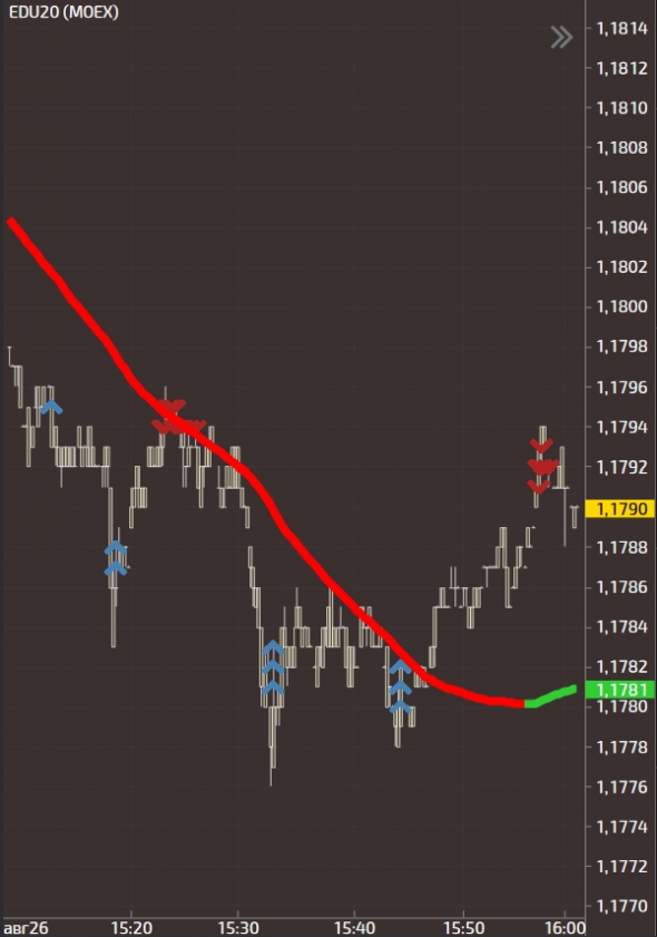 My trade journal / Day # 26