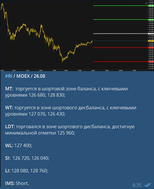 О горизонтальных уровнях.