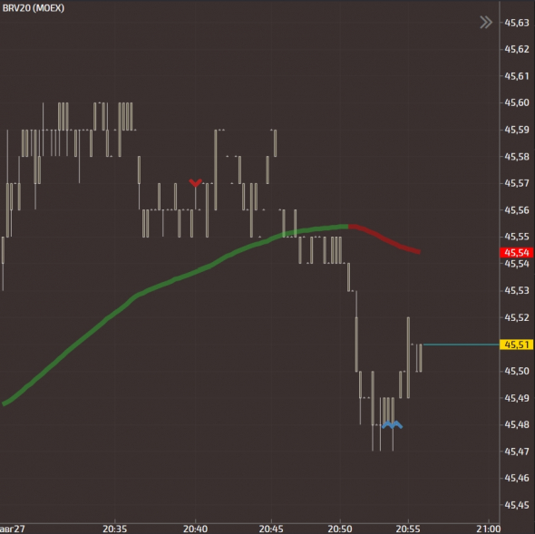 My trade journal / Day # 27