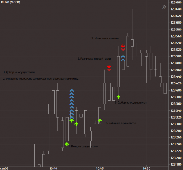 My trade journal / Day # 30