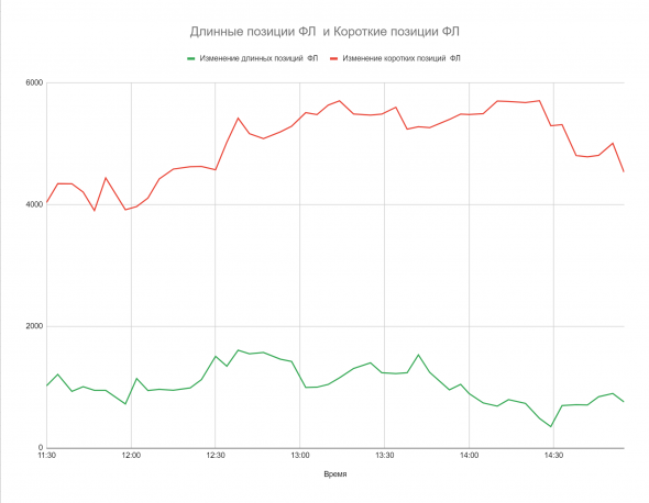 Online информация об открытых позициях / Мой опыт