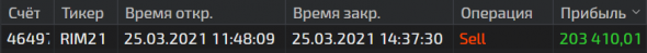 Online информация об открытых позициях / Мой опыт