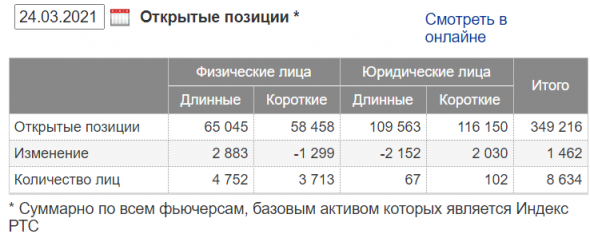 Online информация об открытых позициях / Мой опыт