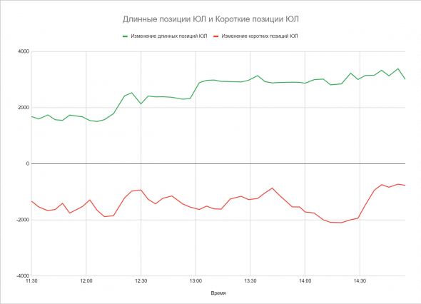 Online информация об открытых позициях / Мой опыт