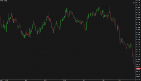 Online информация об открытых позициях / Мой опыт