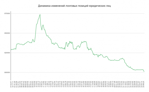 Физические лица против Юридических лиц  / Наблюдения