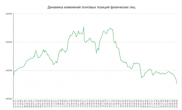 Физические лица против Юридических лиц  / Наблюдения