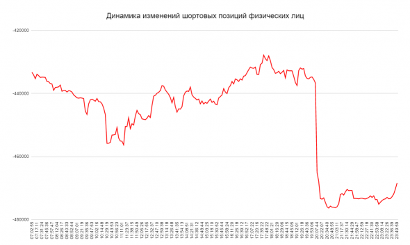 Физические лица против Юридических лиц  / Наблюдения