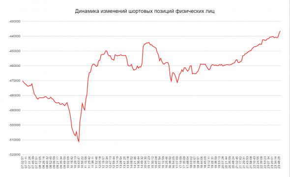 Физические лица против Юридических лиц  / Наблюдения