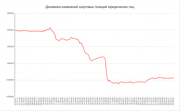 Физические лица против Юридических лиц  / Наблюдения