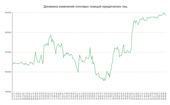 Физические лица против Юридических лиц  / Наблюдения