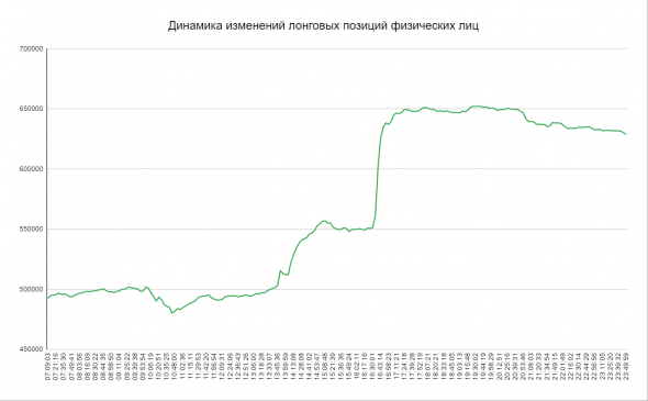 Физические лица против Юридических лиц  / Наблюдения