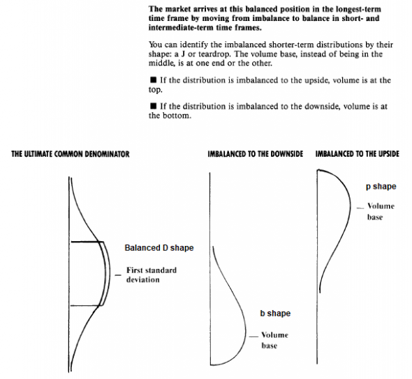 Guide to intraday trading from an American trader Verniman / Part № 1