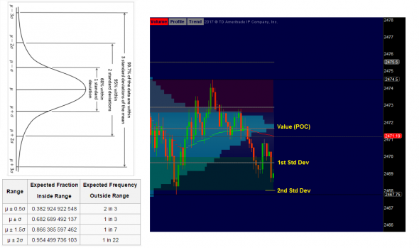 Guide to intraday trading from an American trader Verniman / Part № 1