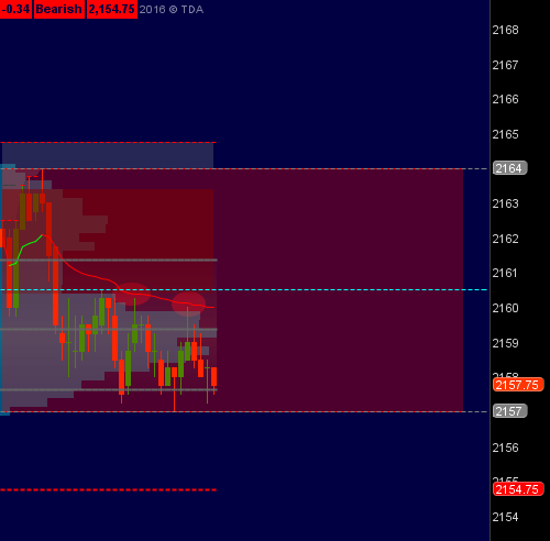 Guide to intraday trading from an American trader Verniman / Part № 1