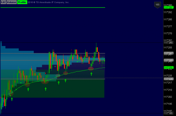 Guide to intraday trading from an American trader Verniman / Part № 1