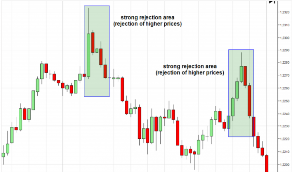 Volume profile the insider's guide to trading / Профиль объема руководство инсайдера по торговле / Часть 1