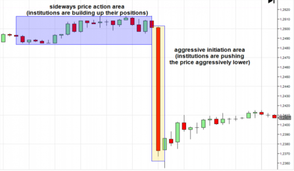 Volume profile the insider's guide to trading / Профиль объема руководство инсайдера по торговле / Часть 1