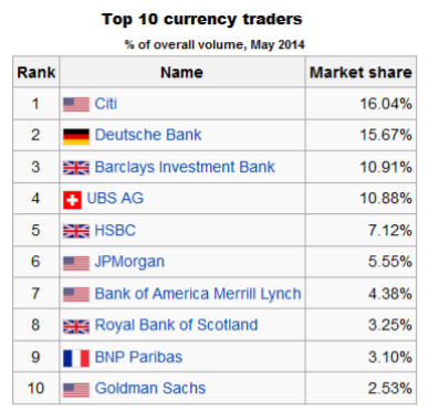 Volume profile the insider's guide to trading / Профиль объема руководство инсайдера по торговле / Часть 1