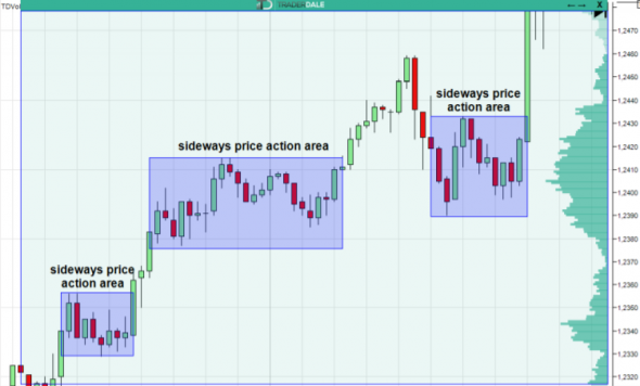 Volume profile the insider's guide to trading / Профиль объема руководство инсайдера по торговле / Часть 1