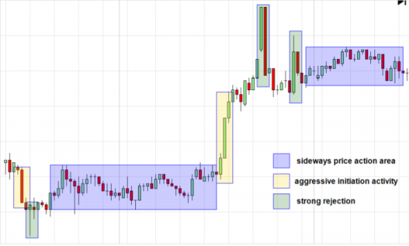 Volume profile the insider's guide to trading / Профиль объема руководство инсайдера по торговле / Часть 1