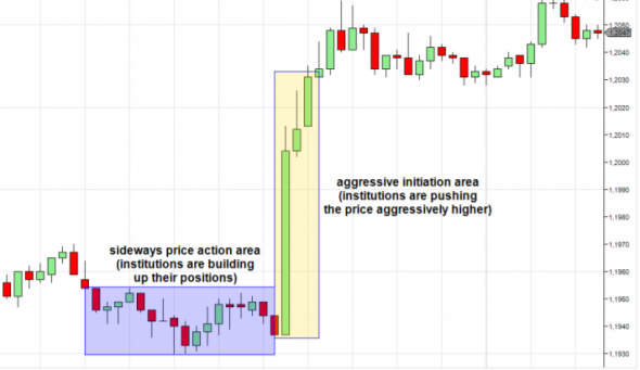 Volume profile the insider's guide to trading / Профиль объема руководство инсайдера по торговле / Часть 1