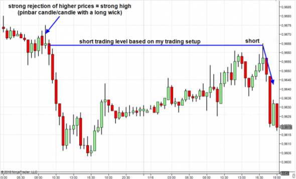 Volume profile the insider's guide to trading / Профиль объема руководство инсайдера по торговле / Часть 2