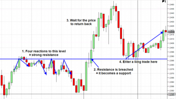 Volume profile the insider's guide to trading / Профиль объема руководство инсайдера по торговле / Часть 2