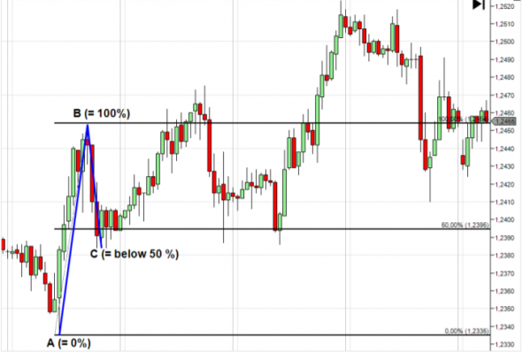 Volume profile the insider's guide to trading / Профиль объема руководство инсайдера по торговле / Часть 2