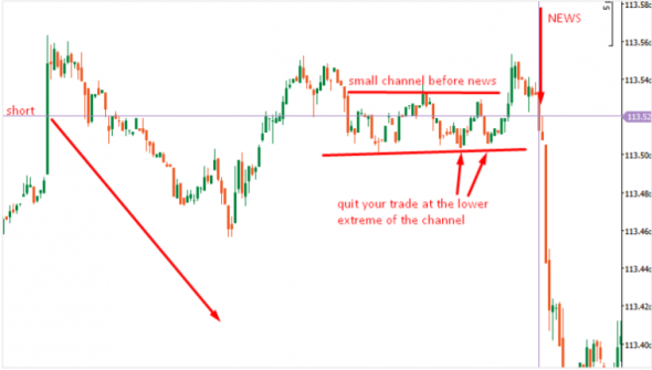 Volume profile the insider's guide to trading / Профиль объема руководство инсайдера по торговле / Часть 5