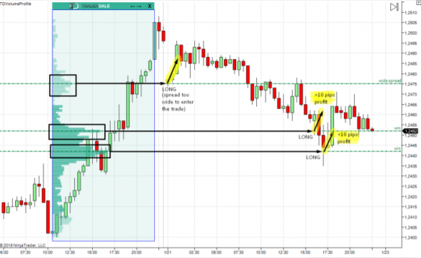 Volume profile the insider's guide to trading / Профиль объема руководство инсайдера по торговле / Заключительная часть